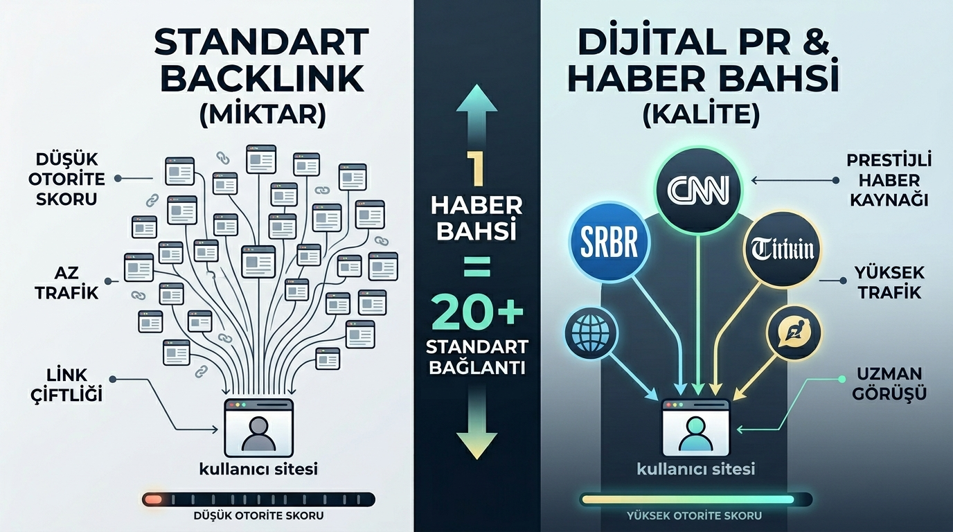 2026 SEO rehberi — yeni web sitesini üst sıralara taşıma